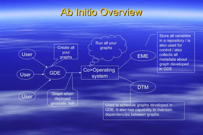 Ab-initio-training-Ab-initio-Architecture-1-2048