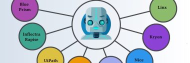 Robotic Process Automation