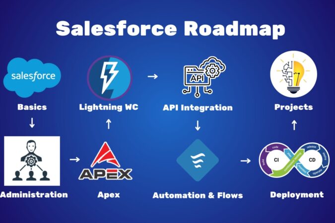 salesforce-developer-roadmap-2025
